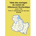 Canton de Villeneuve-l'Archevêque (89-36) - Etat-civil - Tome 4 - Femmes